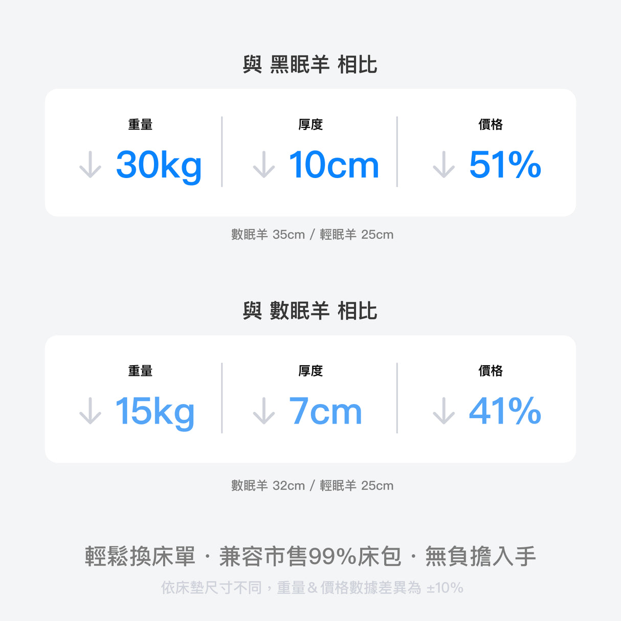 Sheeper・輕眠羊床墊 Lite Sheep 台規尺寸