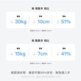 Sheeper・輕眠羊床墊 Lite Sheep 歐規尺寸