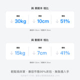 Sheeper・輕眠羊床墊 Lite Sheep 台規尺寸